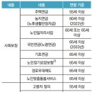 자인고려의원 | 노인 연령 기준 상향 이슈와 논점