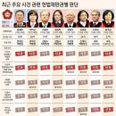 지금까지 헌재 재판관 사안별 판단 이미지