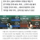 블룸버그에서 한국 주식시장 투자불가국가로 분류했대.. 이미지