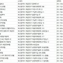 송정동 해수락 이미지