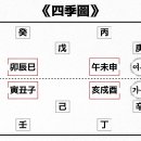 추秋 = 禾(벼) 火(불) / 100번 읽기 이미지