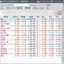 동화기업(주)1공장