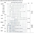 Re: 김영운 국악개론 질문입니다. 이미지