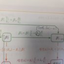 하마다 모형 기업가치 계산구조 질문입니다! 이미지