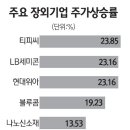 (주)세미콤 서울경제