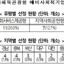 고씨네 주식회사 네이버블로그