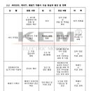 자동셔터 유지관리메뉴얼(방화방범) kem 이미지
