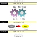 아파트 층간소음은 관리사무소 하기 나름 - 층간소음 관리 주체의 역할과 책임(작성 중) 이미지