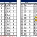 10월 19일 (토) 126팀 출근표 이미지