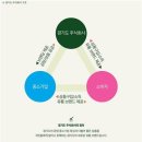 홈플러스 주식회사 이미지