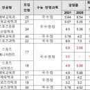 부천청어람국어입시학원
