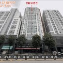 마스터웍바이로뎀 | 2025타경33970 경기도 부천시 원미구 부천 근린상가경매 물건