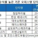 서울에서 수익률 높은 기존 오피스텔 어디 있나 이미지