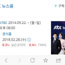 jtbc 뉴스룸 어제 시청률 이미지