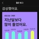 월간 로그 올라 왔어요 이미지