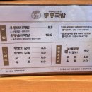 동동 | 김해 내외동 동동국밥 솔직후기