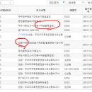 이원다이애그노믹스(주) (EDGC) 이미지