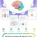 첨단인지재활연구소