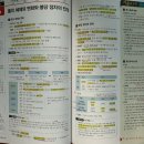 한국사 능력 검정시험 준비 4주차 - 1!!(feat.에듀윌 한국사 교재)