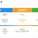 동건빌딩