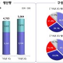 현대제철--자동차,조선업 회복이 선행되어야 성장가능. 지금은? 이미지