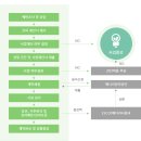 행정사법인 백상 이미지