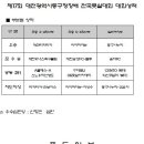 시상내역- 제17회 대전광역시동구청장배 전국풋살대회 (8.29.토.대전대학교) 이미지