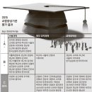 청주대학교 교육대학원 중앙일보
