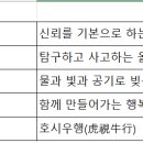 하늘&땅 팜 이미지