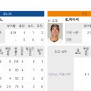 8월 8일 NPB 일본 야구 - 6경기 최근전적(프리뷰) 이미지