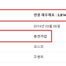 해성디에스주식회사