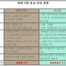 [비오템 vs. 바비브라운] 자외선 차단과 기초 메이크업을 한 번에! UV BB 비교 리뷰 이미지