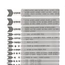 안동중앙고등학교 이미지