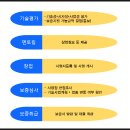 뿌리산업창조혁신연구원
