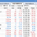 (주)다올소프트 이미지