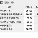 전매·재당첨 제한 없는 &#39;알짜 지방 아파트&#39; 분양 받아볼까 이미지