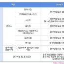 (사)한국산업기술진흥협회 이미지
