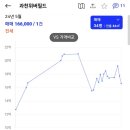 청사로 코오롱로 이미지