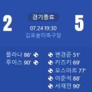 [2024 K리그2 24R] 김포FC vs 서울 이랜드 골장면.gif 이미지