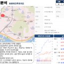 [A.T.M] 용산구 주요 단지 임장기