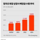 정몽구 ‘뚝심경영’ DNA 잇다…정의선, 혹독했던 후계 수업 이미지