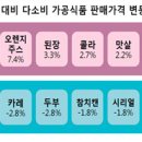 오렌지식품