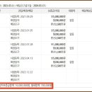 진미불고기주식회사 이미지