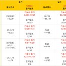 유기 농업기능사 국가기술자격증 이미지