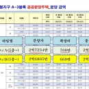 3기신도시 +반월역 두산위브 더센트럴 비교 이미지