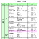 성남약침원외탕전실