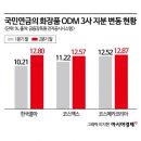 리서치(그냥 이것 저것)