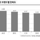 퍼스트카서비스 이미지