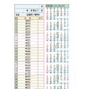 금성제책사