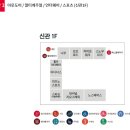 모다아울렛(MODAoutlet) 이미지